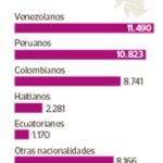 Residentes-Chile-2