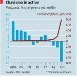 The-Economist—Chavismo-en-accion