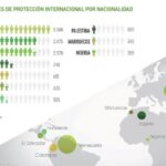 Proteccion-internacional—nacionalidades