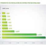 Solicitudes-pendientes