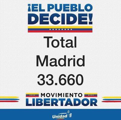 91 mil 792 votos por el triple SÍ en España