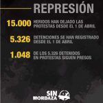 Represion-0