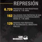 Represion-1