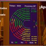Congreso Diputados 12-4-2018