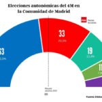 Encuesta Madrid 1