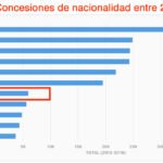 Voto migrante