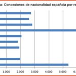 Voto migrante 2